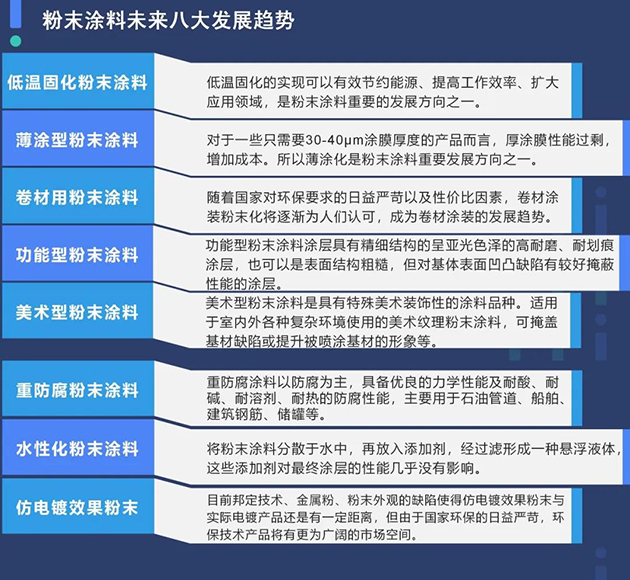 粉末涂料未來(lái)八大發(fā)展趨勢(shì)